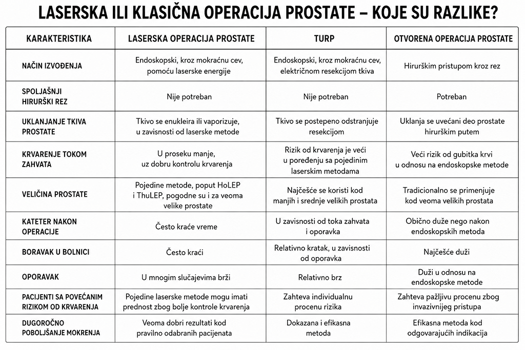 tabela laserska klasicna operacija prostate
