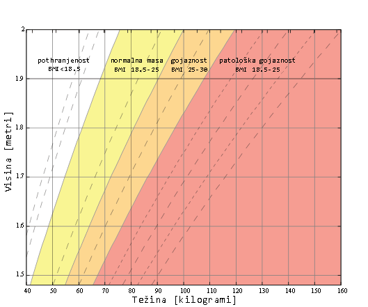 bmi chart